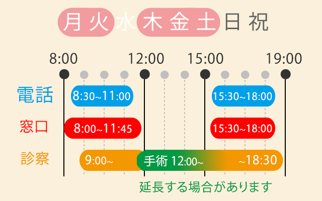平日受診時間