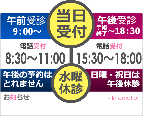 受付案内